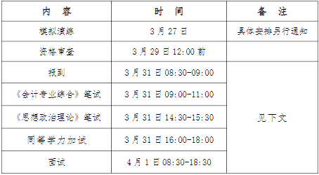 2022年廣東工業(yè)大學(xué)會(huì)計(jì)專碩MPAcc復(fù)試方案（復(fù)試時(shí)間、復(fù)試內(nèi)容）