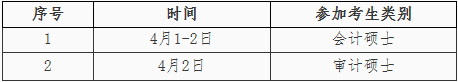 2022年中央財經大學會計專碩MPAcc復試方案（復試時間、復試內容）