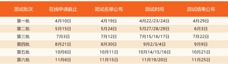 2023年入學(xué)上海交大安泰MBA提前面試政策！