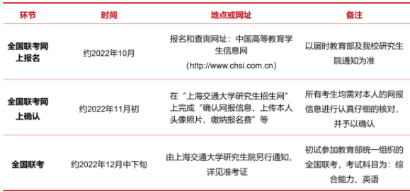 2023年入學(xué)上海交大安泰MBA提前面試政策！
