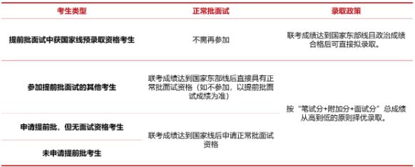 2023年入學(xué)上海交大安泰MBA提前面試政策！