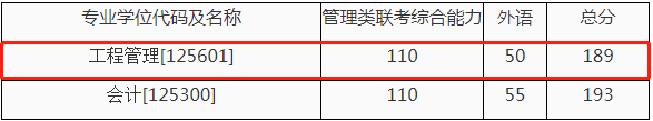 2022年西安交通大學(xué)工程管理MEM復(fù)試方案（復(fù)試時(shí)間、復(fù)試內(nèi)容）