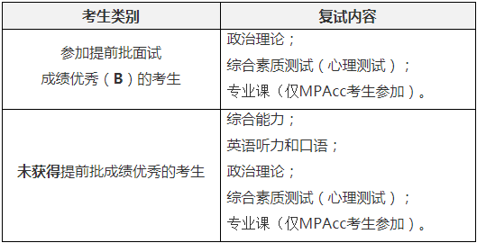 2022年西安交通大學(xué)工程管理MEM復(fù)試方案（復(fù)試時(shí)間、復(fù)試內(nèi)容）