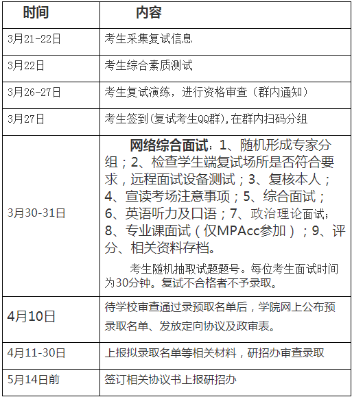 2022年西安交通大學(xué)工程管理MEM復(fù)試方案（復(fù)試時(shí)間、復(fù)試內(nèi)容）