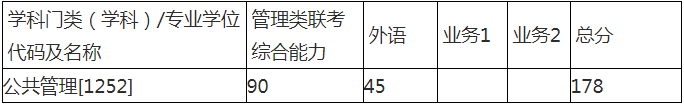 2022年西安交通大學公共管理MPA復試方案（復試時間、復試內(nèi)容）