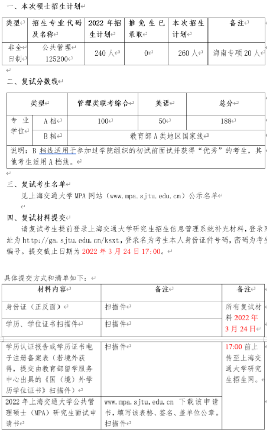 2022年上海交通大學公共管理MPA復試方案（復試時間、復試內容）