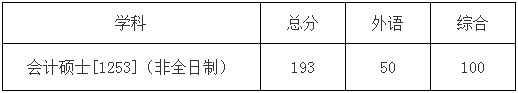 2022年哈爾濱工業(yè)大學(xué)會(huì)計(jì)碩士MPAcc復(fù)試方案（復(fù)試時(shí)間、復(fù)試內(nèi)容）