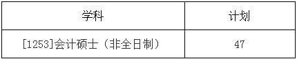 2022年哈爾濱工業(yè)大學(xué)會(huì)計(jì)碩士MPAcc復(fù)試方案（復(fù)試時(shí)間、復(fù)試內(nèi)容）