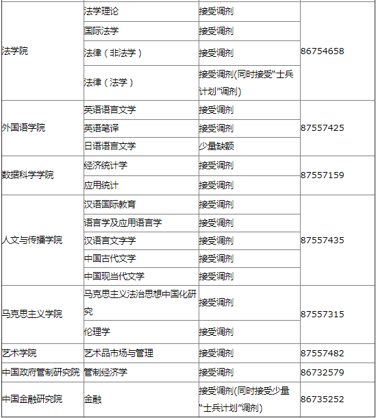 2022年浙江財經大學MBA/MPA/MPAcc等專業接受調劑公告