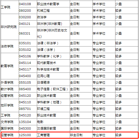 2022年浙江師范大學MBA等專業接受調劑公告