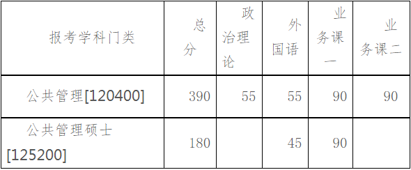 2022年湖南大學公共管理MPA復試方案（復試時間、復試內容）