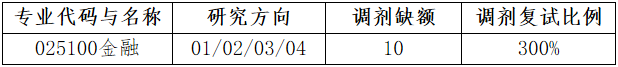 2022年大連理工大學(xué)金融專(zhuān)碩（MF）接受調(diào)劑公告