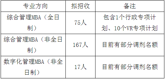 2022年江西財經大學工商管理MBA復試安排（復試時間、復試內容）