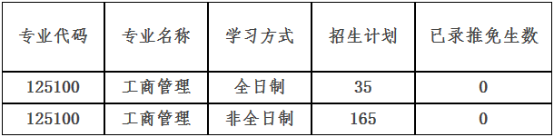2022年南昌大學工商管理MBA復試安排（復試時間、復試內容）