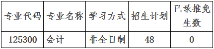 2022年南昌大學(xué)會(huì)計(jì)碩士MPAcc復(fù)試安排（復(fù)試時(shí)間、復(fù)試內(nèi)容）