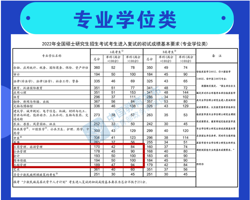 2022年南京審計大學工商管理MBA調劑通知