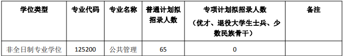 2022年東華大學公共管理MPA復試方案（復試時間、復試內(nèi)容）
