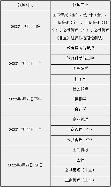 2022年河北大學MBA復試錄取方案（復試時間、復試內容）