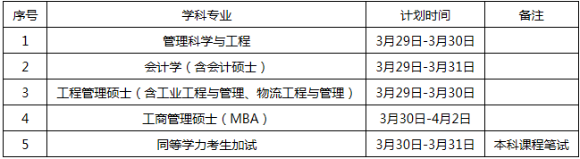 2022年河北工程大學MBA復試錄取方案（復試時間、復試內容）