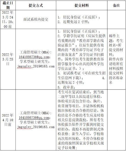 2022年河北經貿大學MBA復試錄取方案（復試時間、復試內容）