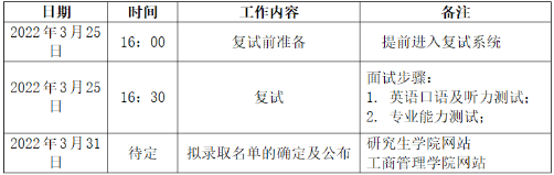 2022年河北經貿大學MBA復試錄取方案（復試時間、復試內容）