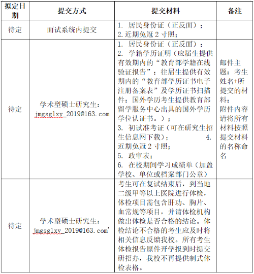 2022年河北經貿大學MBA復試錄取方案（復試時間、復試內容）