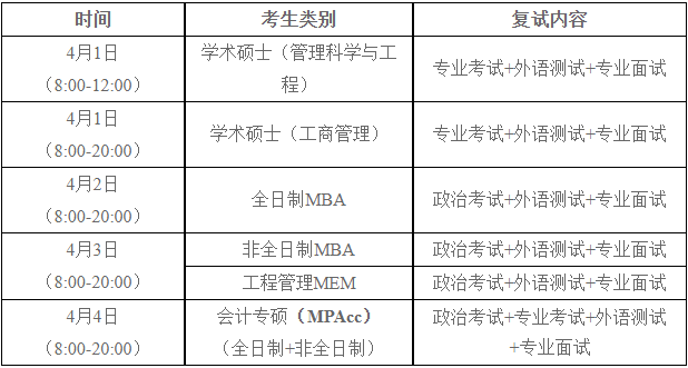 2022年河南大學MBA復試錄取方案（復試時間、復試內容）