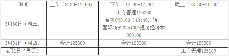 2022年湖北大學MBA復試錄取方案（復試時間、復試內容）