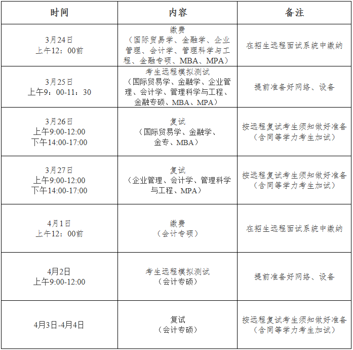 2022年湖北工業大學MBA復試錄取方案（復試時間、復試內容）