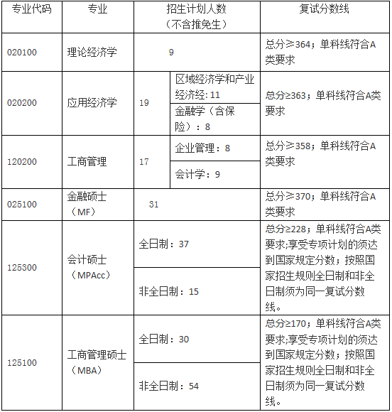 2022年湖南師范大學(xué)MBA復(fù)試錄取方案（復(fù)試時間、復(fù)試內(nèi)容）