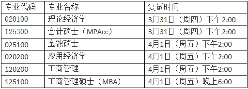 2022年湖南師范大學(xué)MBA復(fù)試錄取方案（復(fù)試時間、復(fù)試內(nèi)容）