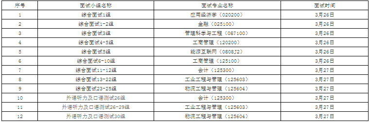 2022年華北電力大學MBA復試錄取方案（復試時間、復試內容）