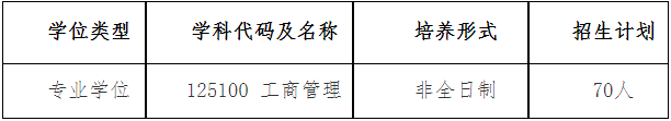 2022年江西理工大學(xué)MBA復(fù)試錄取方案（復(fù)試時間、復(fù)試內(nèi)容）