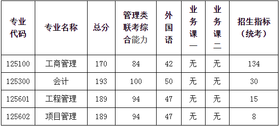 2022年南京航空航天大學MBA復試方案（復試時間、復試內容）