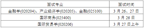 2022年南京理工大學MBA復試錄取方案（復試時間、復試內容）
