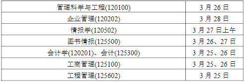 2022年南京理工大學MBA復試錄取方案（復試時間、復試內容）