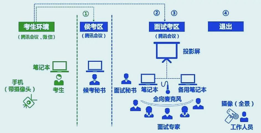 2022年南京理工大學MBA復試錄取方案（復試時間、復試內容）