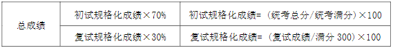 2022年南京理工大學MBA復試錄取方案（復試時間、復試內容）