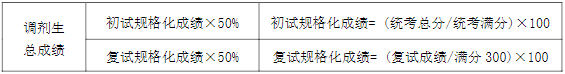 2022年南京理工大學MBA復試錄取方案（復試時間、復試內容）