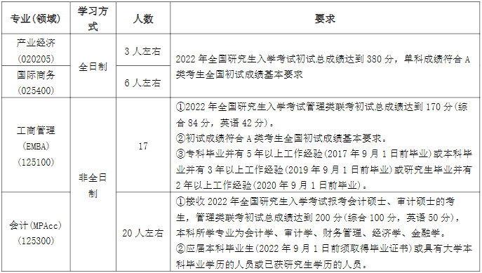 2022年南京理工大學MBA復試錄取方案（復試時間、復試內容）