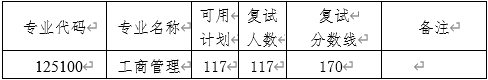 2022年南京師范大學(xué)MBA復(fù)試錄取方案（復(fù)試時間、復(fù)試內(nèi)容）
