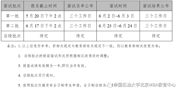 2023年中國石油大學（北京）MBA提前面試通知