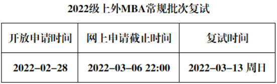 2022年上海外國(guó)語(yǔ)大學(xué)MBA復(fù)試錄取方案（復(fù)試時(shí)間、復(fù)試內(nèi)容）