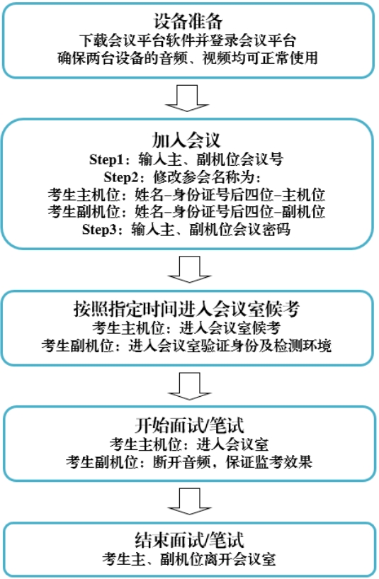 2022年上海外國(guó)語(yǔ)大學(xué)MBA復(fù)試錄取方案（復(fù)試時(shí)間、復(fù)試內(nèi)容）