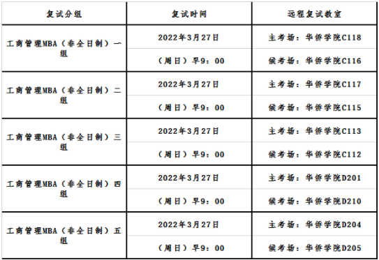2022年首都經(jīng)濟貿(mào)易大學MBA復(fù)試錄取方案（復(fù)試時間、復(fù)試內(nèi)容）