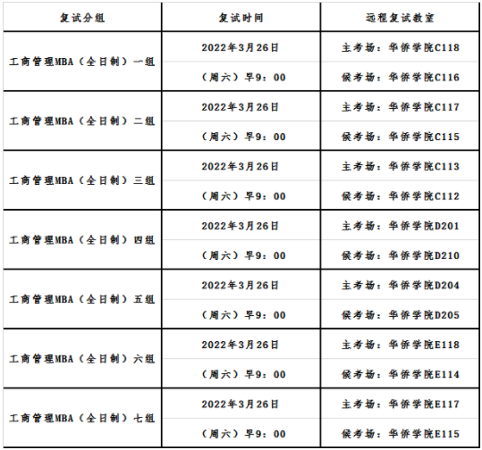 2022年首都經(jīng)濟貿(mào)易大學MBA復(fù)試錄取方案（復(fù)試時間、復(fù)試內(nèi)容）