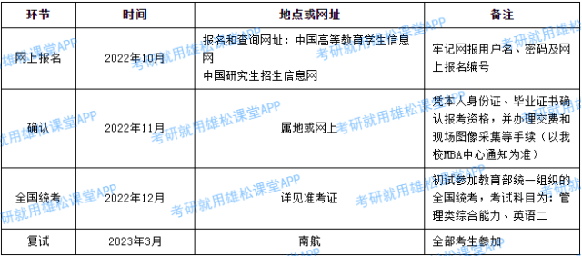 2023年南京航空航天大學MBA提前面試方案