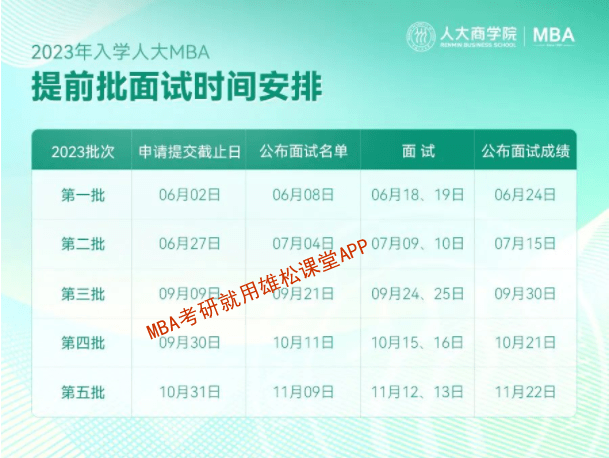 2023年中國人民大學工商管理碩士（MBA）提前面試方案