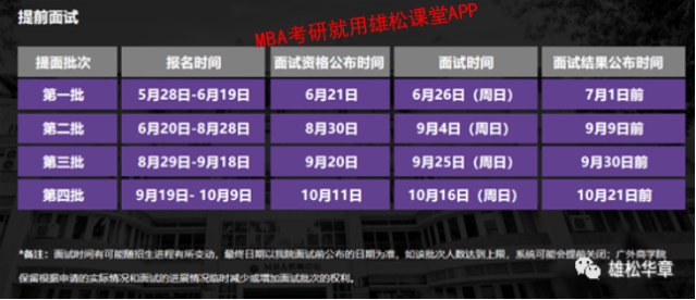 2023年廣東外語(yǔ)外貿(mào)大學(xué)MBA提前面試申請(qǐng)開(kāi)啟