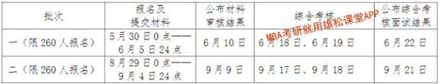 2023年中國海洋大學工商管理碩士MBA提前面試方案